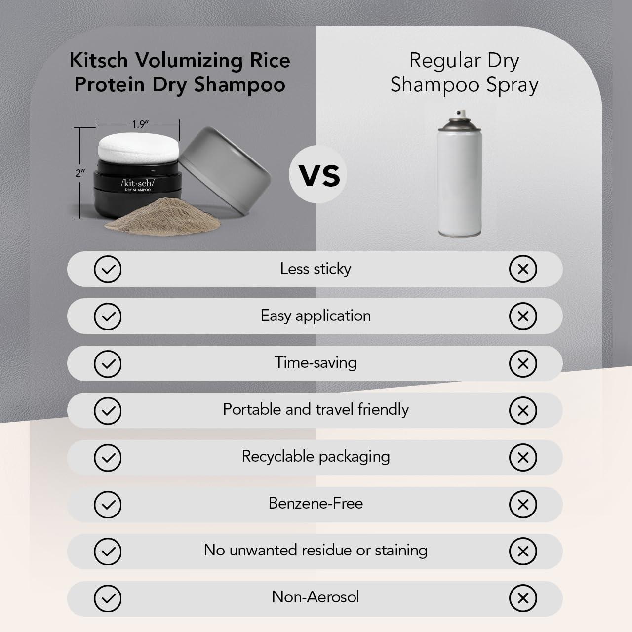 imageKitsch Dry Shampoo Powder for Women ampamp Men Dry Shampoo for Dark Hair wRice Protein Unscented Volumizing No White Cast Non Toxic Non Aerosol Organic Paraben ampamp Benzene Free Travel Size 8g