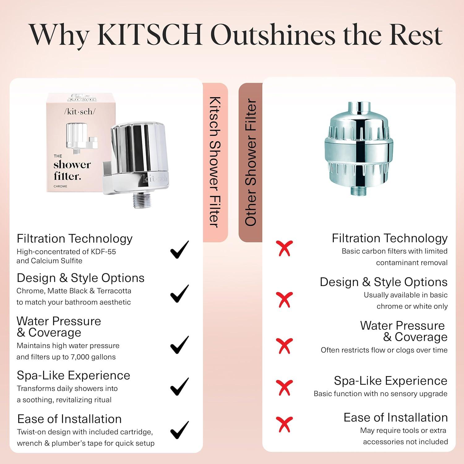 imageKitsch Shower Head Filter for Hard Water Shower Filter with KDF55 ampamp Calcium Sulfite Helps Reduce Chlorine ampamp Impurities Water Softener Bathroom Accessories for Healthier Hair ampamp Skin ChromeChrome