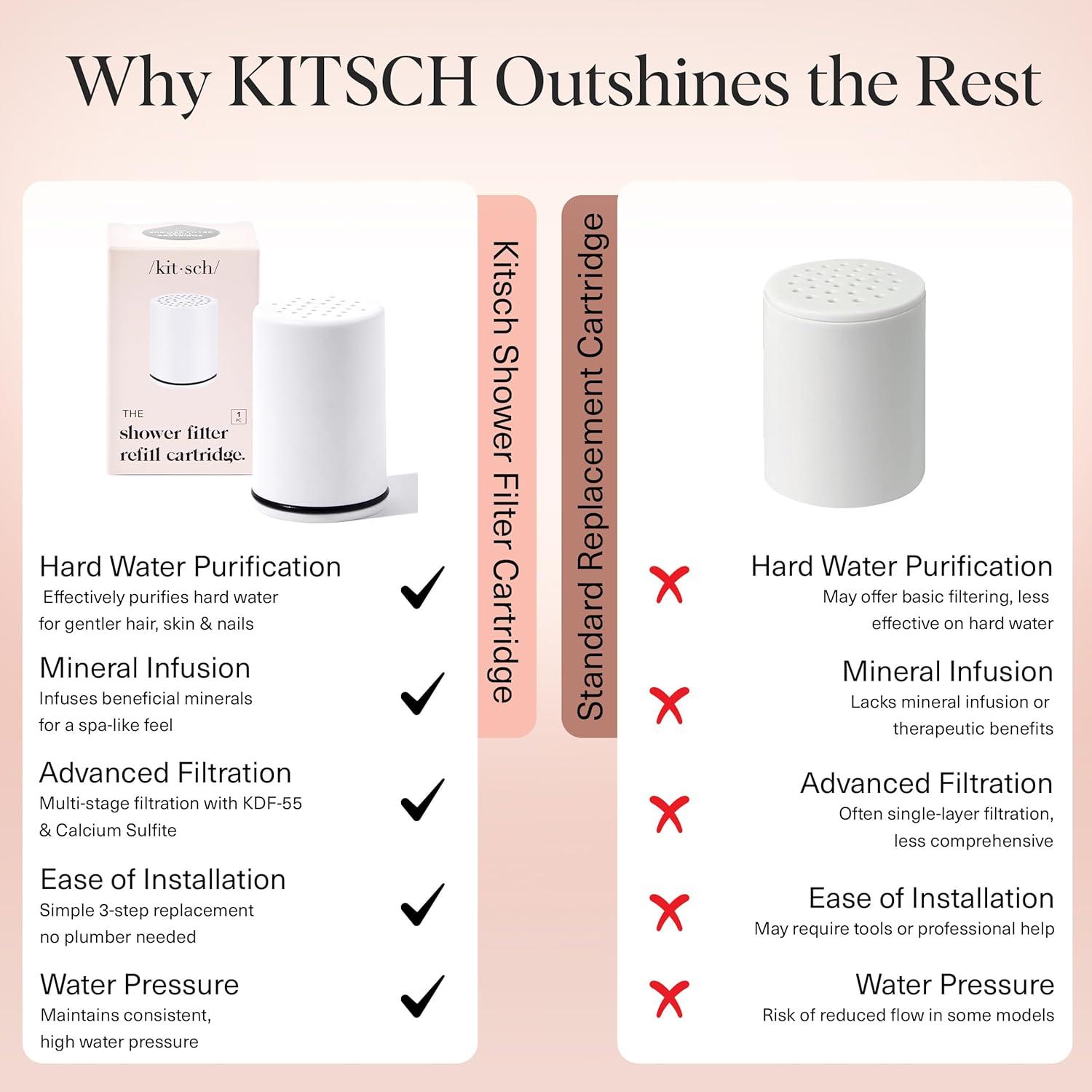 imageKitsch Shower Head Filter for Hard Water Shower Filter with KDF55 ampamp Calcium Sulfite Helps Reduce Chlorine ampamp Impurities Water Softener Bathroom Accessories for Healthier Hair ampamp Skin ChromeWhite