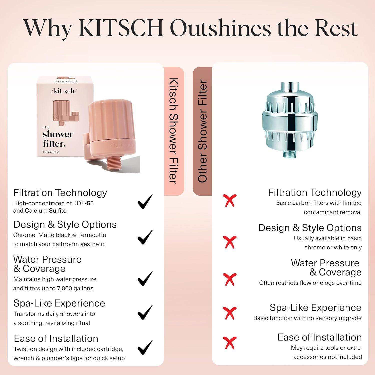 imageKitsch Shower Head Filter for Hard Water Shower Filter with KDF55 ampamp Calcium Sulfite Helps Reduce Chlorine ampamp Impurities Water Softener Bathroom Accessories for Healthier Hair ampamp Skin ChromeTerracotta